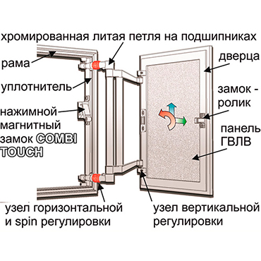 Люк под плитку Практика Евроформат АТР 30-30 - фото Geberit (Геберит) Shop